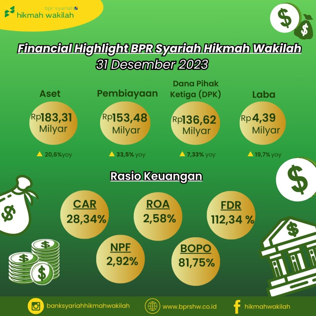 Financial Highlight BPR Syariah Hikmah Wakilah PT BPRS Hikmah Wakilah