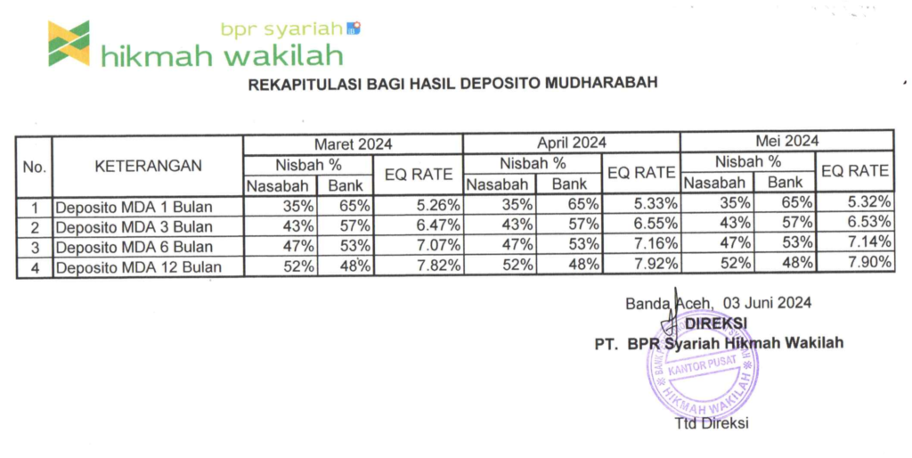 Deposito - PT. BPRS Hikmah Wakilah